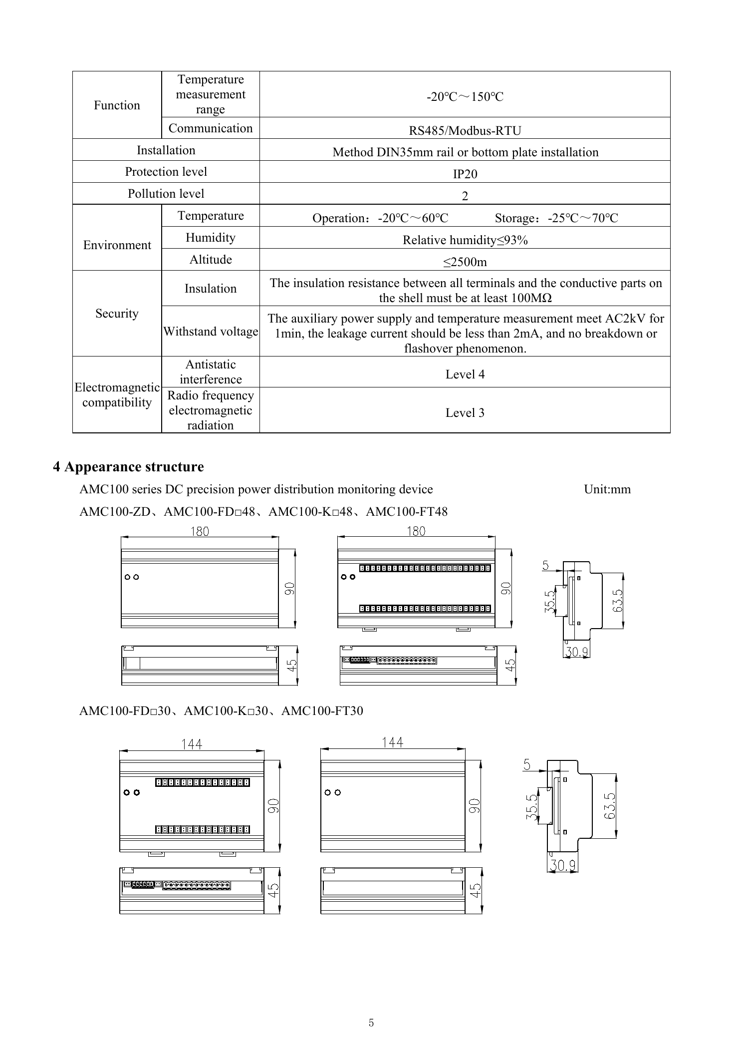 01_AMC100-FDK_Dimensions