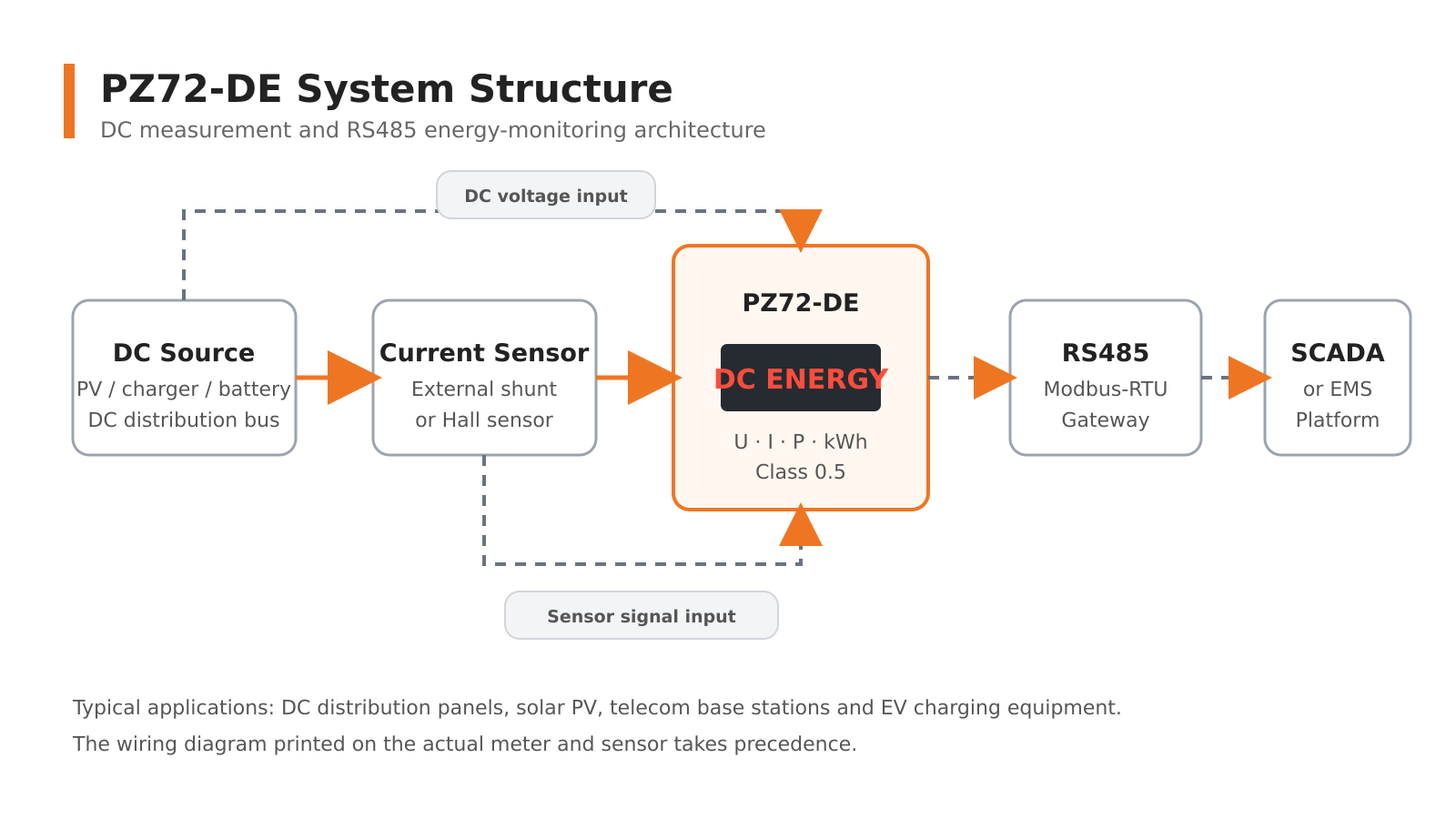 01_PZ72-DE_system_structure