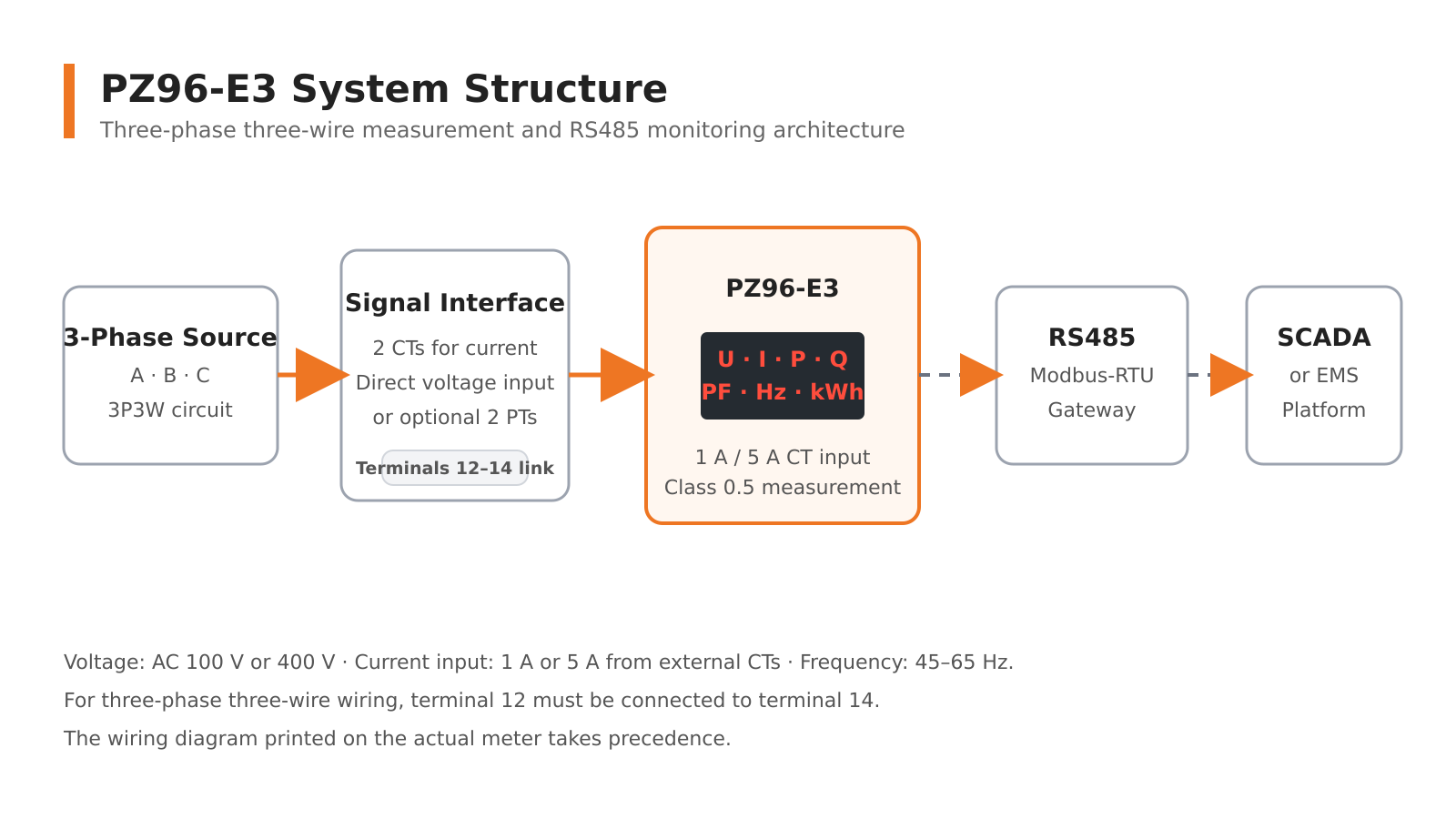 01_PZ96-E3_system_structure