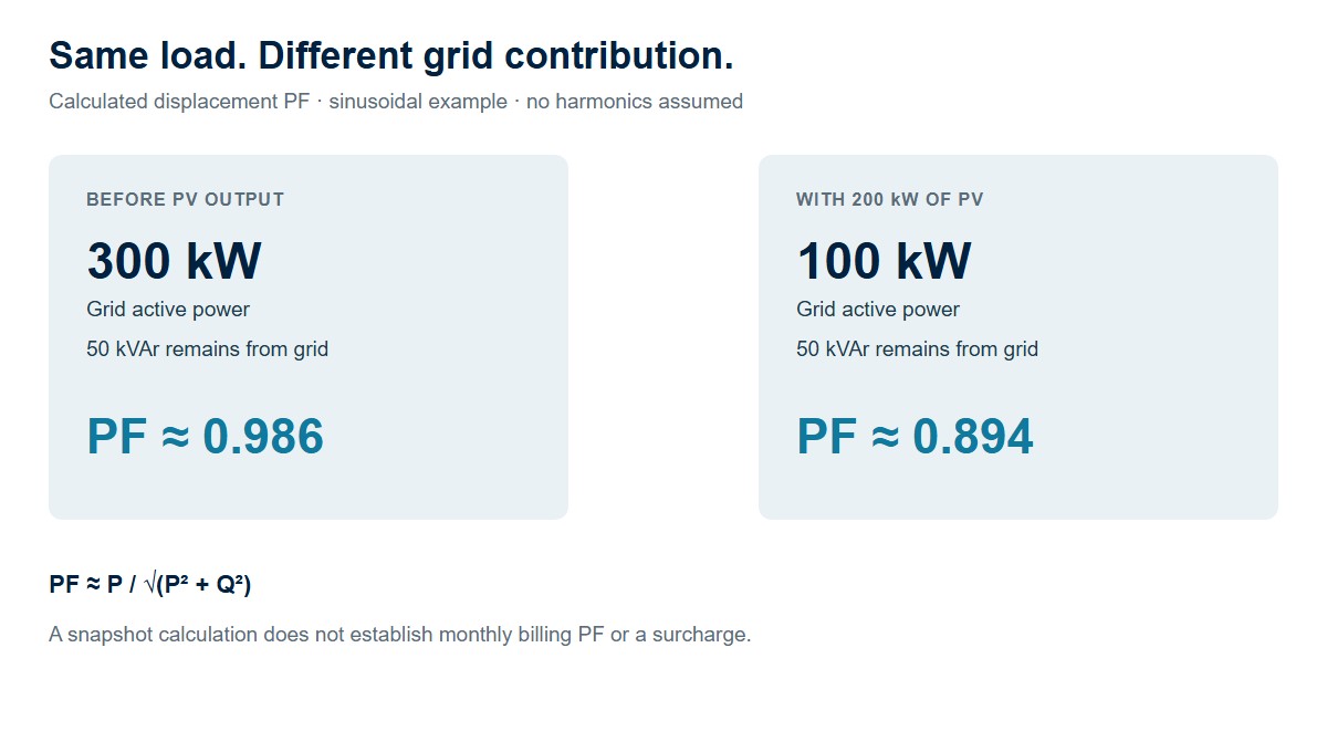 02-power-factor-example