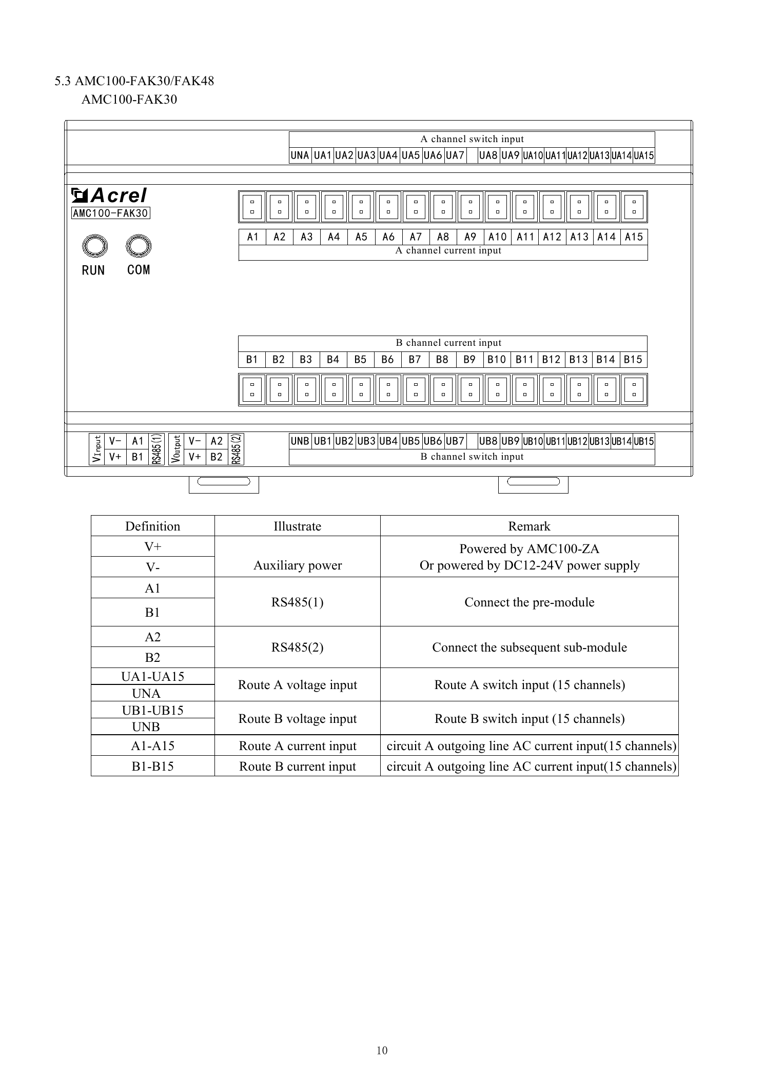 02_AMC100-FAK_Wiring