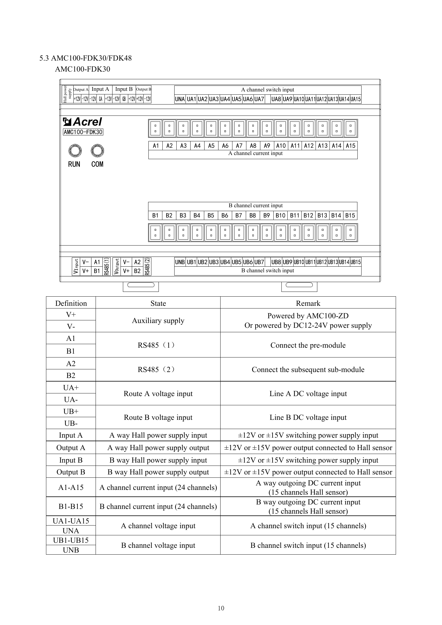 02_AMC100-FDK_Wiring