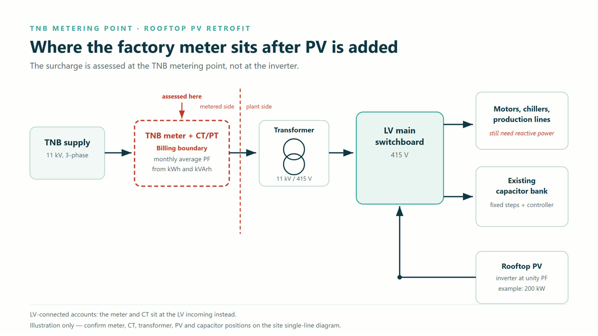 03-tnb-metering-boundary