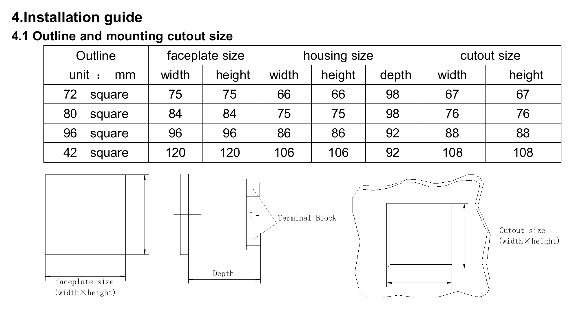 03_PZ96-E3_dimensions_and_cutout