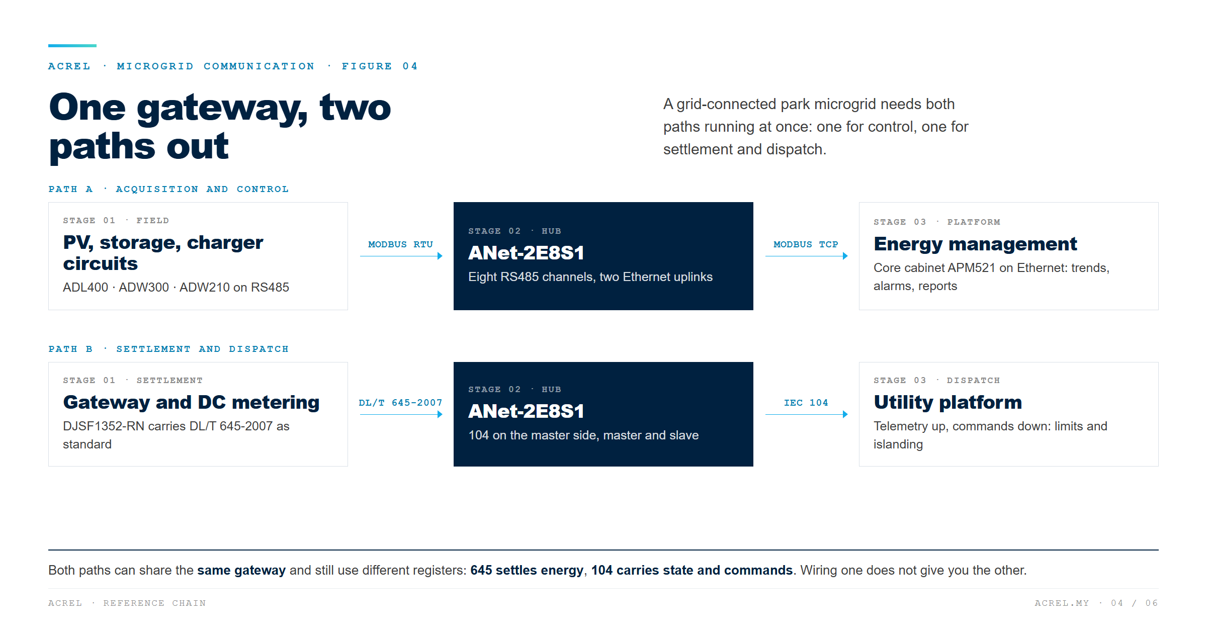 04_microgrid-two-paths
