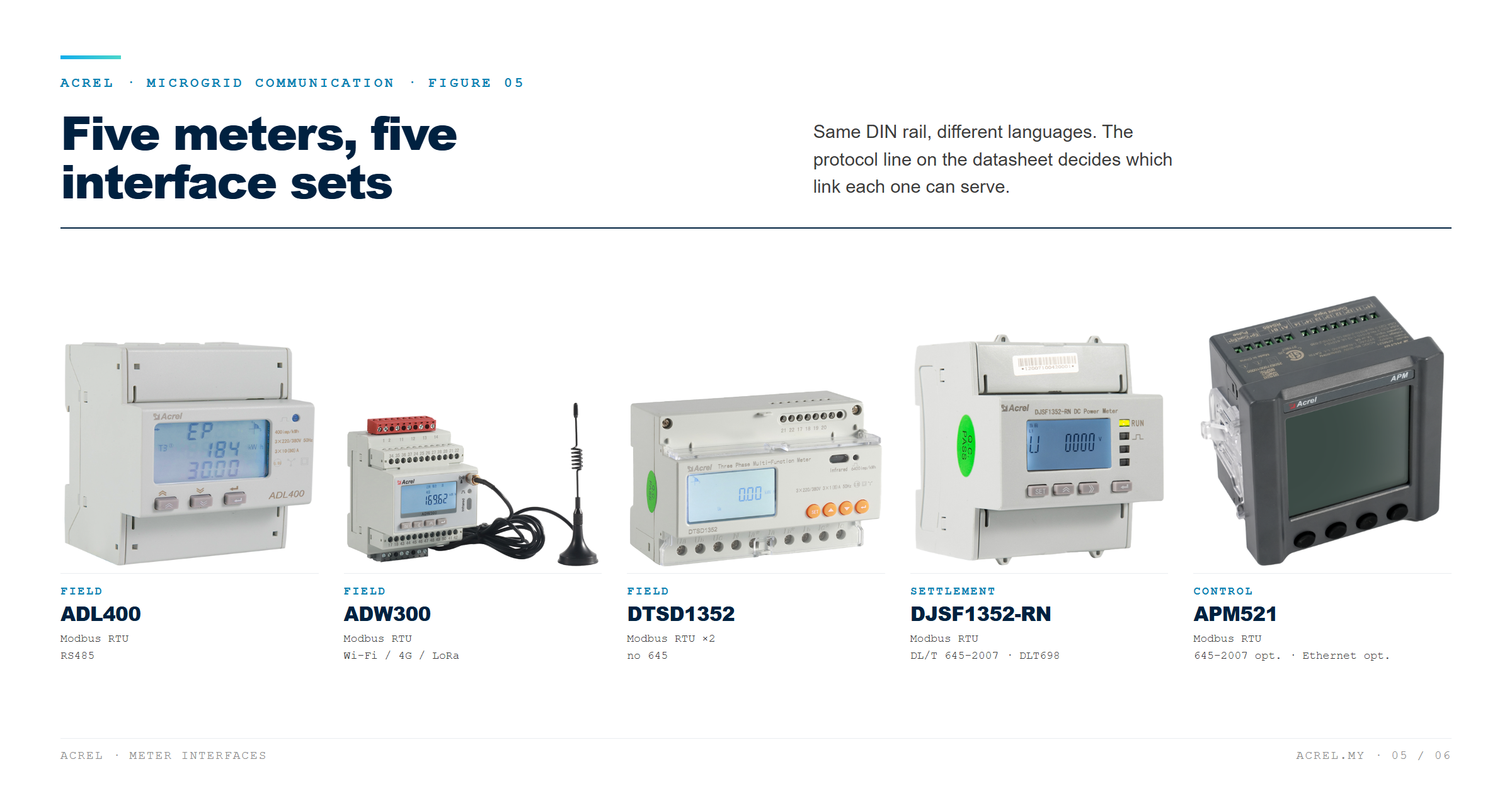 05_microgrid-meter-interfaces
