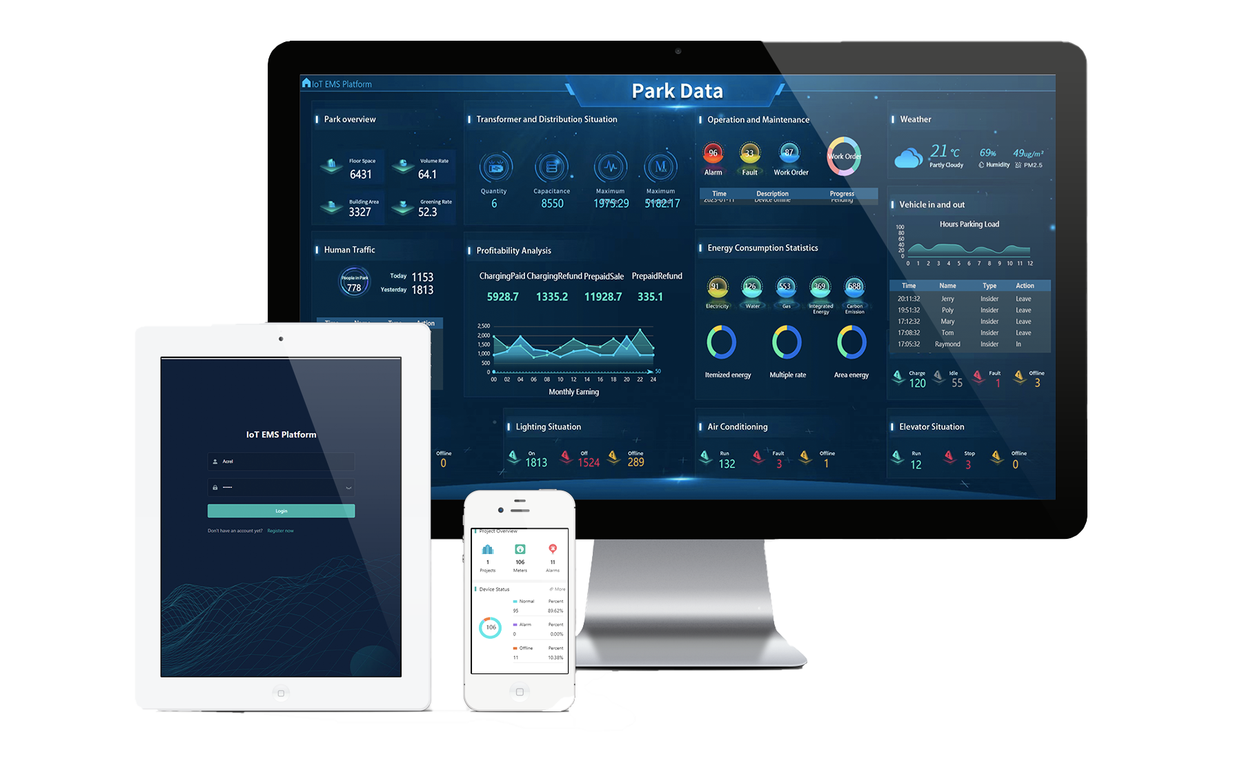 Reduce your cost and build green factory: Acrel IoT platform