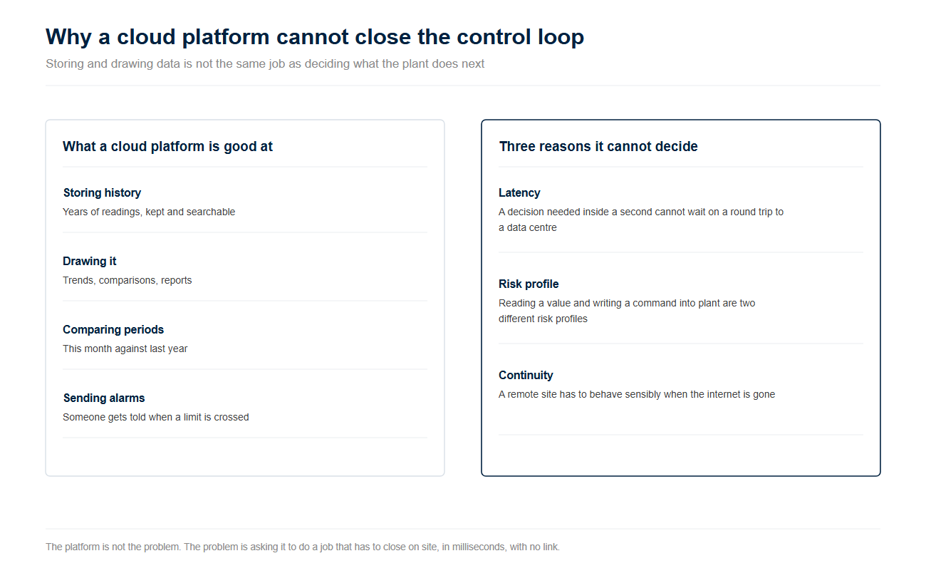 A4_IMG1_cloud_vs_loop