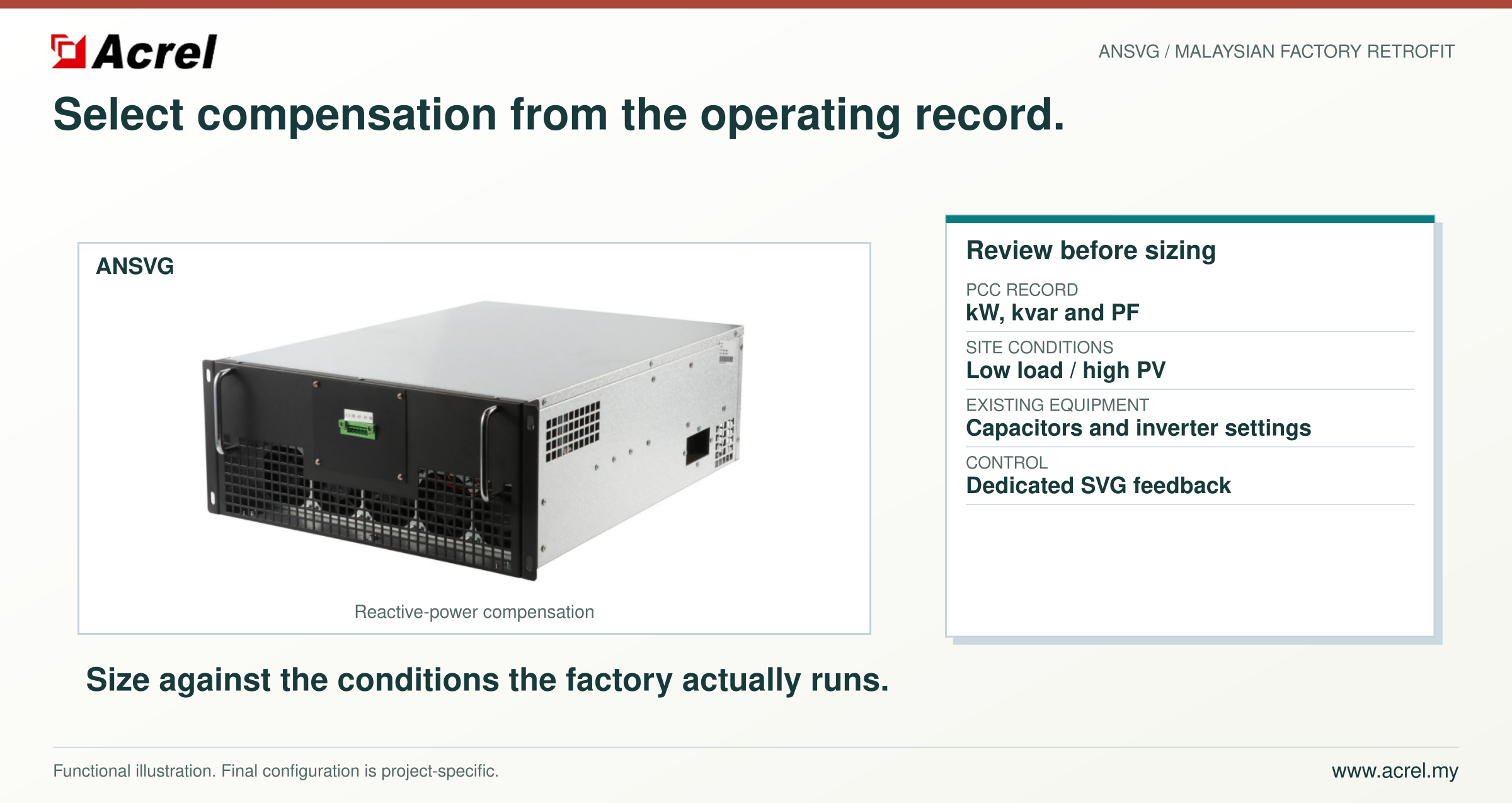 Official ANSVG product photograph with practical PCC data and existing-equipment information needed for sizing.