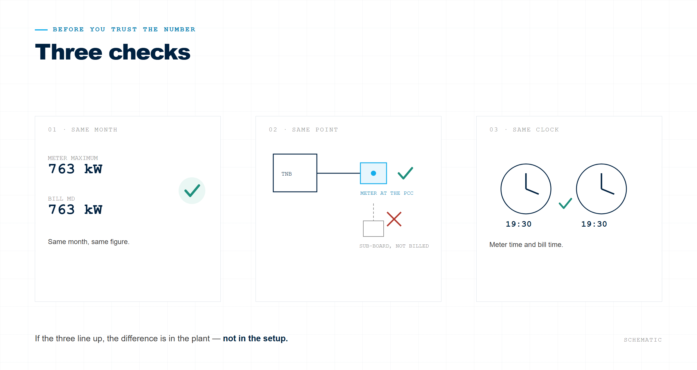 apm521-04-three-checks