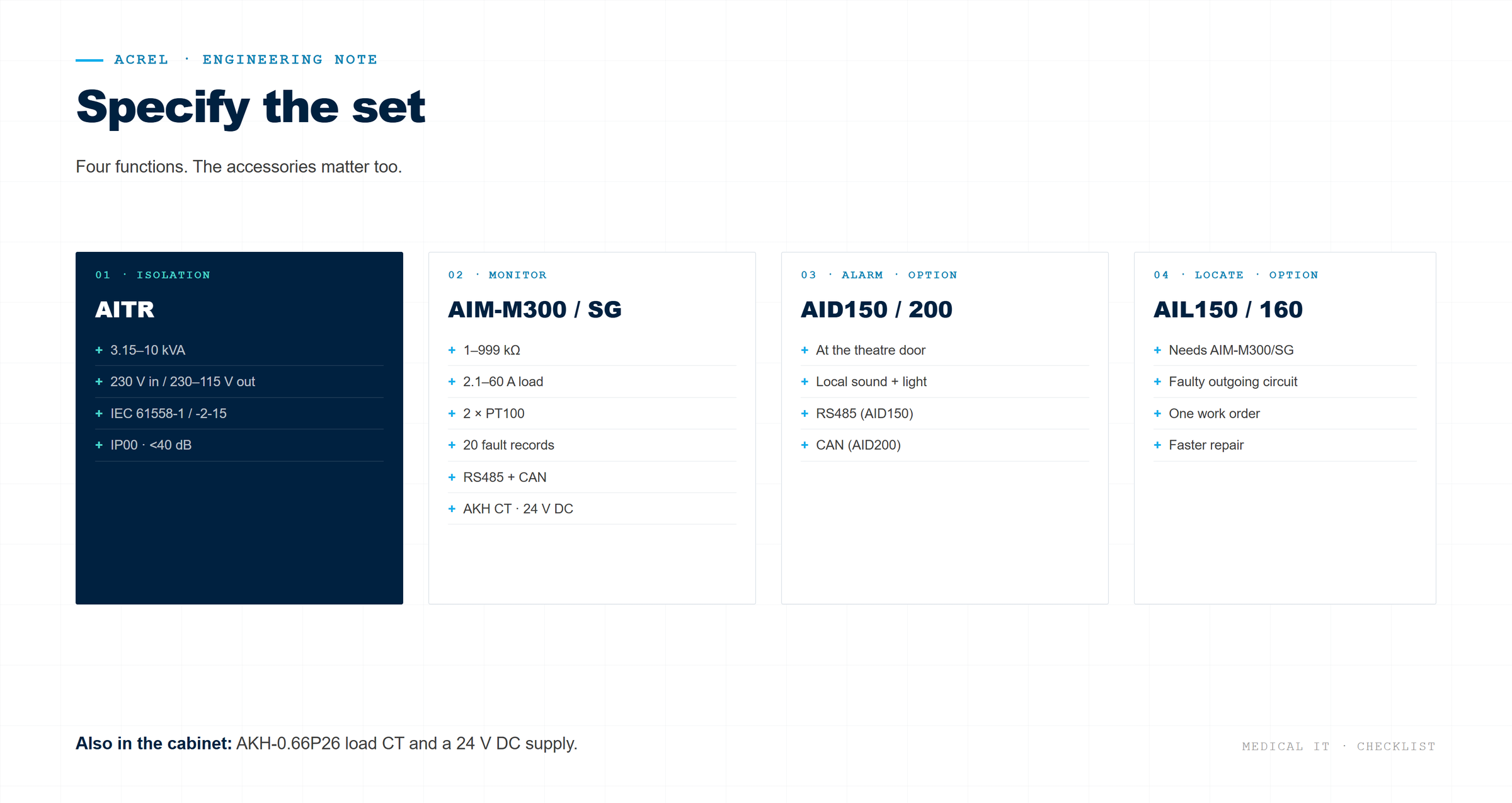 medical-06-spec-checklist