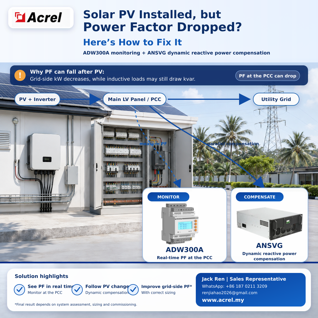 solar-pv-power-factor-adw300a-ansvg
